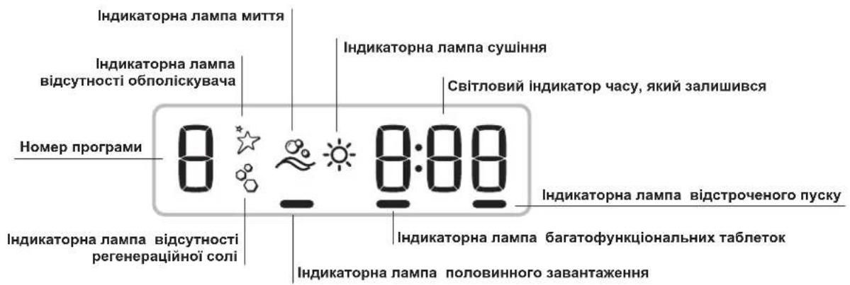 Hotpoint Ariston LSFA plus 935 - РЕГУЛЮВАННЯ ЩОДО ЕКОДІЗАЙНУ - 3