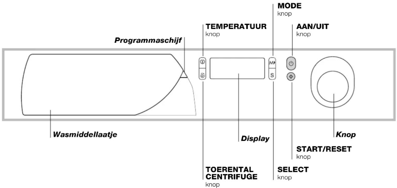 Programmaschijf Wasmiddellaatje TEMPERATUUR knop MODE knop AAN/UIT knop Display TOERENTAL CENTRIFUGE knop SELECT knop START/RESET Knop