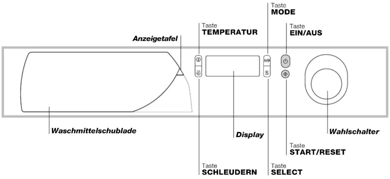 Anzeigetafel Taste TEMPERATUR Taste MODE Taste EIN/AUS Waschmittelschublade Display Taste SCHLEUDERN Taste SELECT Wahlschalter Taste START/RESET
