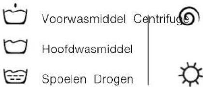 Voorwasmiddel Centrifuge Hoofdwasmiddel Spoelen Drogen