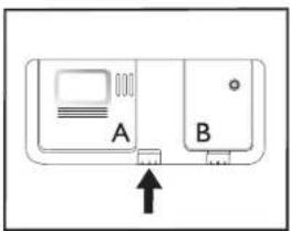 A B