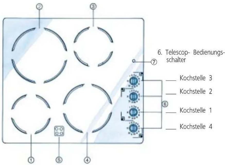 6. Telescop- Bedienungs- schalter Kochstelle 3 Kochstelle 2 Kochstelle 1 Kochstelle 4