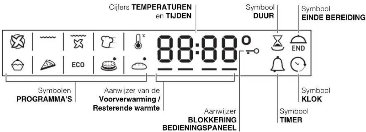 Cijfers TEMPERATUREN en TIJDEN Symbool DUUR Symbool EINDE BEREIDING 88:88 Symbolen PROGRAMMA'S Aanwijzer van de Voorverwarming / Resterende warmte Aanwijzer BLOKKERING BEDIENINGSPANEL Symbool KLOK Symbool TIMER