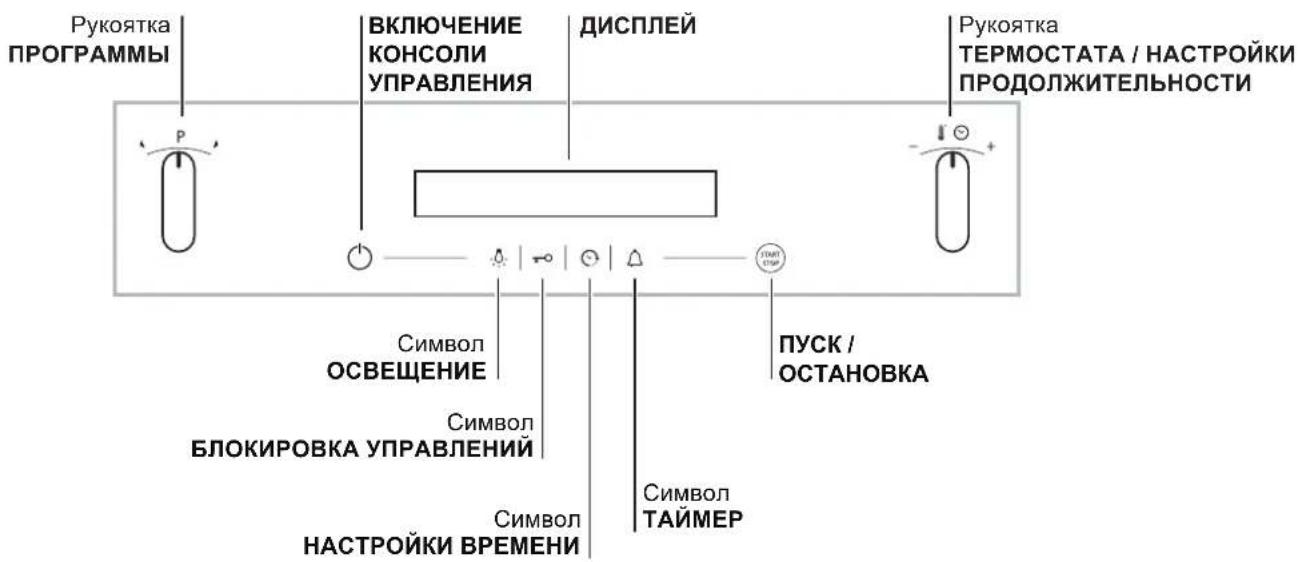 Рукоятка ПРОГРАММЫ ВКЛЮЧЕНИЕ КОНСОЛИ УПРАВЛЕНИЯ ДИСПЛЕЙ Рукоятка ТЕРМОСТАТА / НАСТРОЙКИ ПРОДОЛЖИТЕЛЬНОСТИ Символ ОСВЕЩЕНИЕ ПУСК / ОСТАНОВКА Символ БЛОКИРОВКА УПРАВЛЕНИЙ Символ НАСТРОЙКИ ВРЕМЕНИ Символ ТАЙМЕР