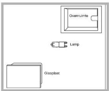 Ovenruimte Lamp Glasplaat