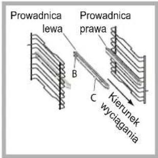 Prowadnica lewa Prowadnica prawa B C Kierunek wyciagania