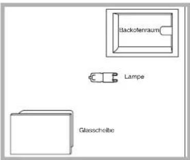 Blackofenraum Lampe Glasscheibe