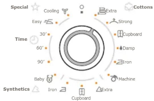 ELECTROLUX EDE56150 - Im täglichen Gebrauch - 4