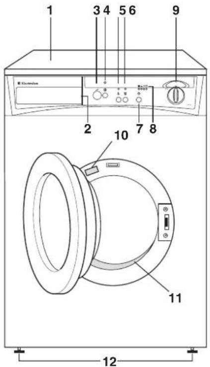 1 3 4 5 6 9 Electrolux 2 7 8 10 11 12