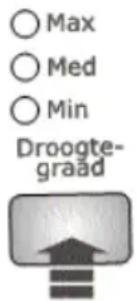 ○ Max ○ Med ○ Min Droogte- graäd