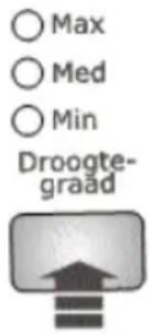 ○ Max ○ Med ○ Min Droogte- graad