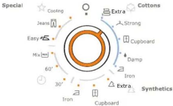 ELECTROLUX EDC67150W - Im täglichen Gebrauch - 4