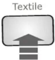 Textile