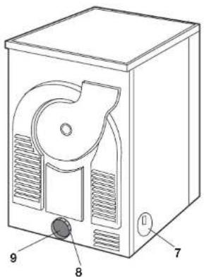 ELECTROLUX EDE5335 - Gerätebeschreibung - 2