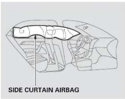 SIDE CURTAIN AIRBAG