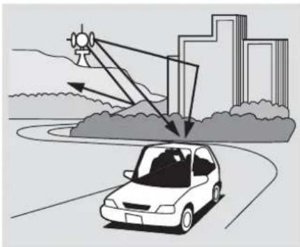 Acura TL (2006) - Radio Frequencies Radio Reception - 2