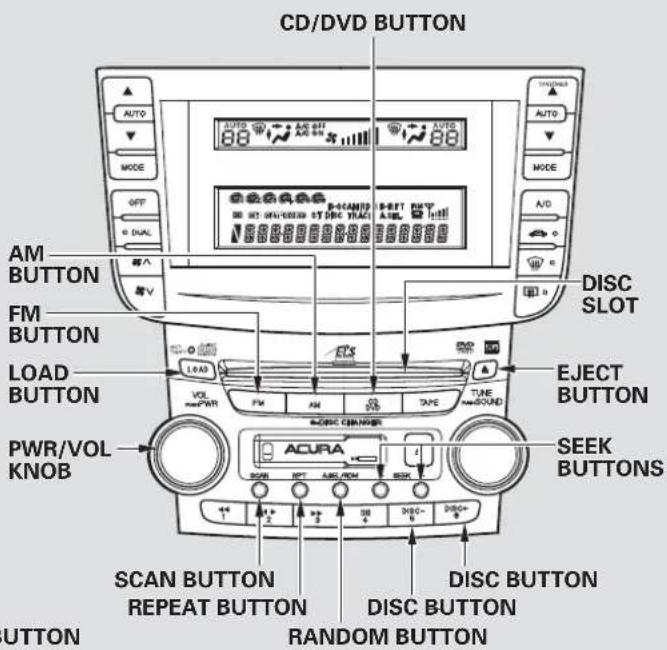 CD/DVD BUTTON AUTO MODE OFF C DUAL AM BUTTON FM BUTTON LOAD BUTTON PWR/VOL KNOB HANDSIGHT AUTO MODE A/G DISC SLOT ELECT TUNE R-SOUND EJECT BUTTON SEEK BUTTONS SCAN BUTTON REPEAT BUTTON DISC BUTTON DISC BUTTON RANDOM BUTTON DOWN BUTTON