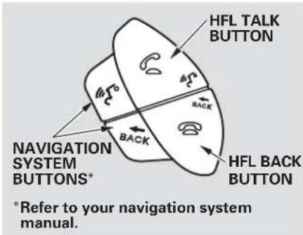HFL TALK BUTTON NAVIGATION SYSTEM BUTTONS* HFL BACK BUTTON *Refer to your navigation system manual.