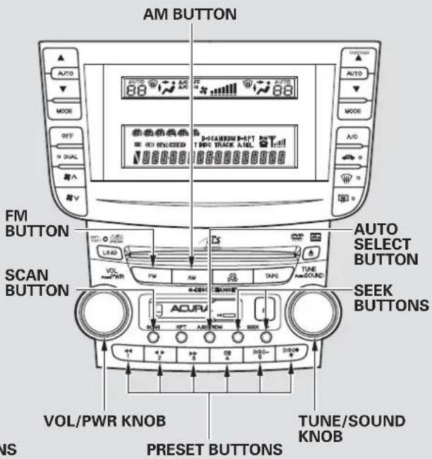 AM BUTTON AUTO MODE OFF O DUAL 有^ 有^ FM BUTTON SCAN BUTTON VOL/PWR KNOB PRESET BUTTONS TUNE/SOUND KNOB AUTO SELECT BUTTON SEEK BUTTONS VOL/PWR KNOB PRESET BUTTONS TUNE/SOUND KNOB