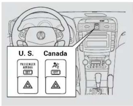 U. S. Canada PASSenger AIRBAG OFF OFF 2