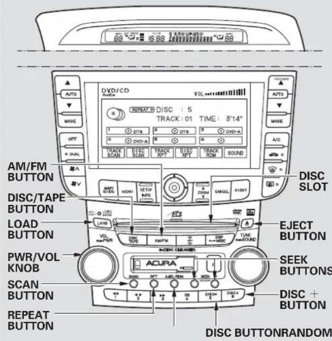 AM/FM BUTTON DISC/TAPE BUTTON LOAD BUTTON PWR/VOL KNOB SCAN BUTTON REPEAT BUTTON DV/DVD CD Audio VOL REPEAT 5 TRACK: 01 TIME: 3'14" DTCs DTS DTS DVD-A G DVD-A TRACK SCAN TRAN TRACK RPT TRACK ROM SOUND DISC SLOT EJECT BUTTON TUNE SOUND DISC CAN/LOWER ACURA SEEK BUTTONS DISC + BUTTON DISC BUTTONRANDOM