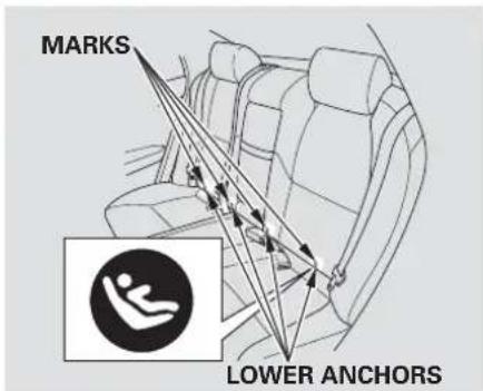 MARKS LOWER ANCHORS