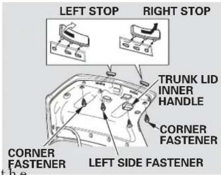 LEFT STOP RIGHT STOP TRUNK LID INNER HANDLE CORNER FASTENER CORNER FASTENER LEFT SIDE FASTENER the