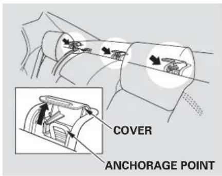 COVER ANCHORAGE POINT