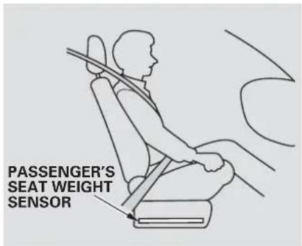 PASSenger'S SEAT WEIGHT SENSOR
