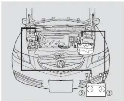 Technical diagram of a car engine bay with labeled components and safety indicators