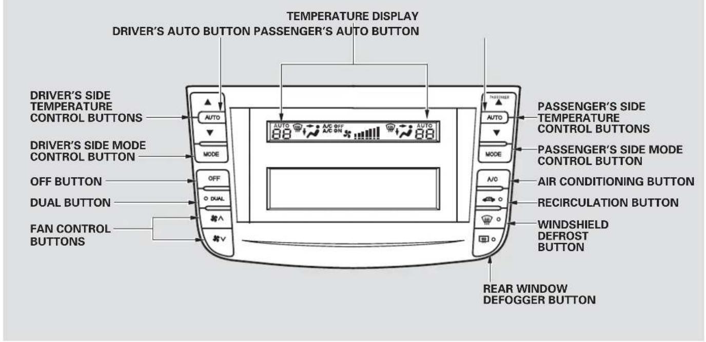 TEMPERATURE DISPLAY DRIVER'S AUTO BUTTON PASSENGER'S AUTO BUTTON DRIVER'S SIDE TEMPERATURE CONTROL BUTTONS AUTO MODE OFF BUTTON DUAL BUTTON FAN CONTROL BUTTONS AUTO A/C OFF A/C ON AUTO 88 88 PASSENGER'S SIDE TEMPERATURE CONTROL BUTTONS AUTO MODE PASSenger'S SIDE MODE CONTROL BUTTON AIR CONDITIONING BUTTON RECIRCULATION BUTTON WINDSHIELD DEFROST BUTTON REAR WINDOW DEFOGGER BUTTON