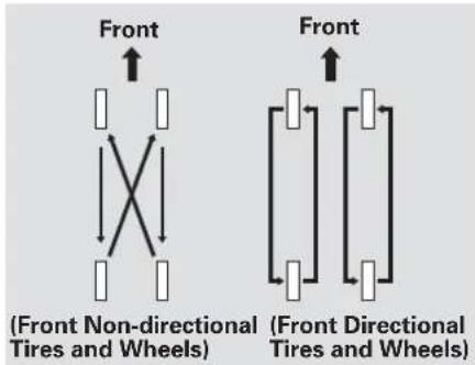 Front (Front Non-directional Tires and Wheels) Front (Front Directional Tires and Wheels)