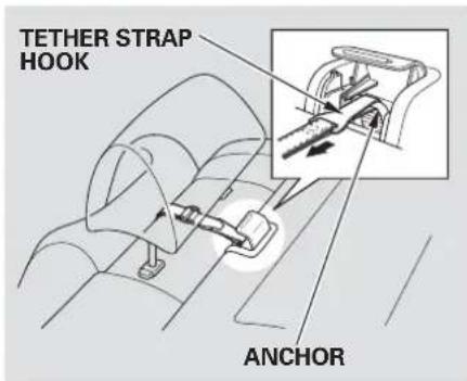 TETHER STRAP HOOK ANCHOR