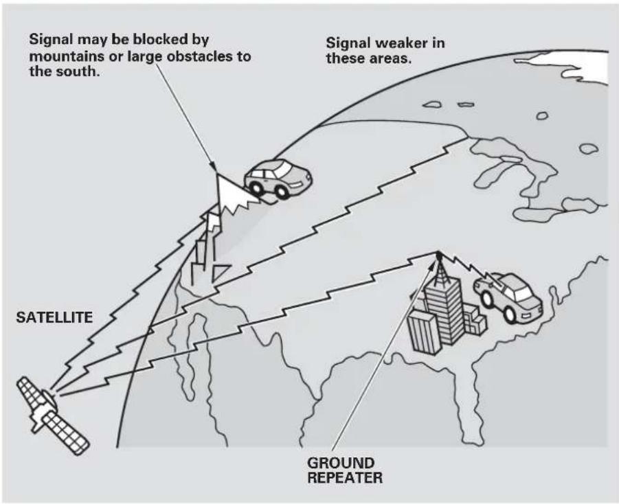 Signal may be blocked by mountains or large obstacles to the south. Signal weaker in these areas. SATELLITE GROUND REPEATER