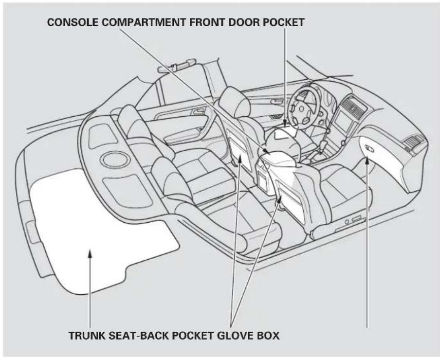 CONSOLE COMPARTMENT FRONT DOOR POCKET TRUNK SEAT-BACK POCKET GLOVE BOX