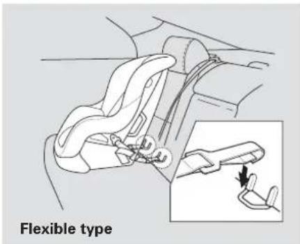 Flexible type