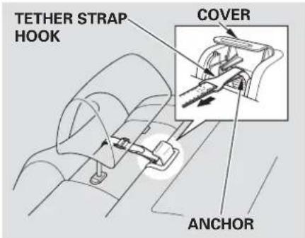TETHER STRAP HOOK COVER ANCHOR