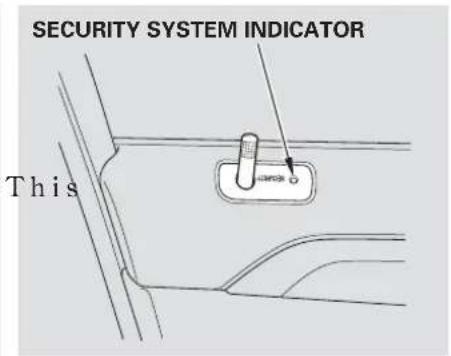SECURITY SYSTEM INDICATOR This