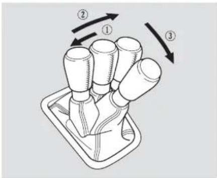 Diagram illustrating hand turning process with numbered arrows indicating rotational direction
