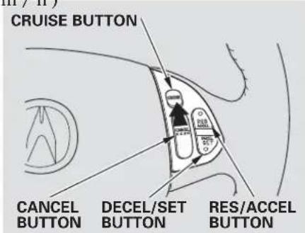 CRUISE BUTTON CANCEL BUTTON DECEL/SET BUTTON RES/ACCEL BUTTON