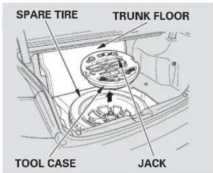 SPARE TIRE TRUNK FLOOR TOOL CASE JACK