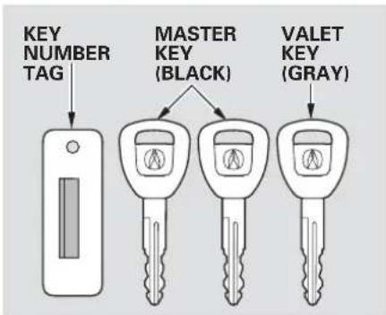 KEY NUMBER TAG MASTER KEY (BLACK) VALET KEY (GRAY)