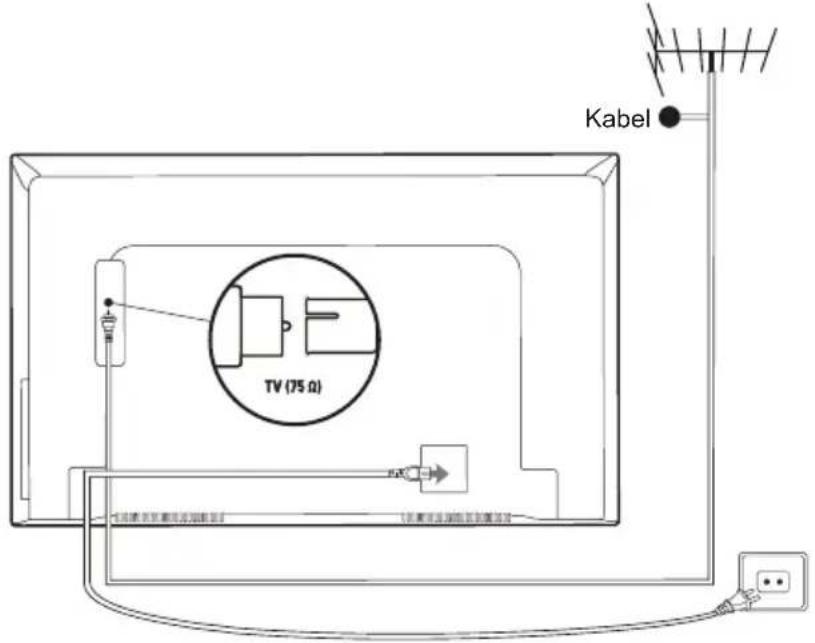 TCL U49P6046 - Netz- und Antennenanschluss - 1