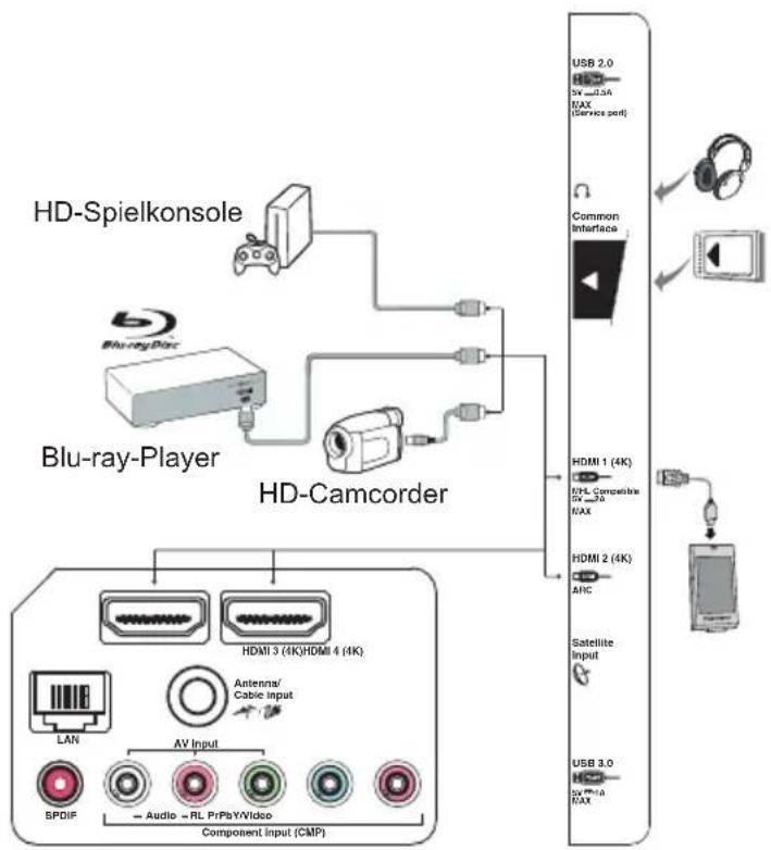 TCL U49P6046 - Netz- und Antennenanschluss - 2
