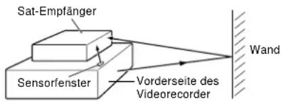 Sat-Empfänger Sensorfenster Vorderseite des Videorecorder Wand