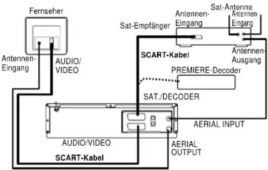 graph TD A["Fernseher"] --> B["Antennen-Eingang"] B --> C["AUDIO/VIDEO"] C --> D["SCART-Kabel"] D --> E["AUDIO/VIDEO"] E --> F["SCART-Kabel"] F --> G["AERIAL OUTPUT"] G --> H["AERIAL INPUT"] H --> I["SAT./DECODER"] I --> J["PREMIERE-Decoder"] J --> K["Antennen-Ausgang"] K --> L["Sat-Empfänger"] L --…