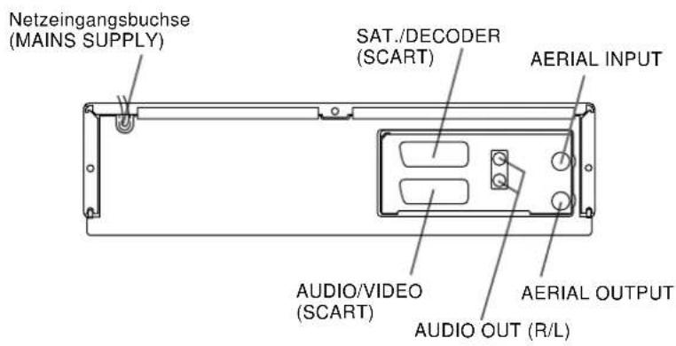 Netzeingangsbuchse (MAINS SUPPLY) SAT./DECODER (SCART) AERIAL INPUT AUDIO/VIDEO (SCART) AUDIO OUT (R/L) AERIAL OUTPUT