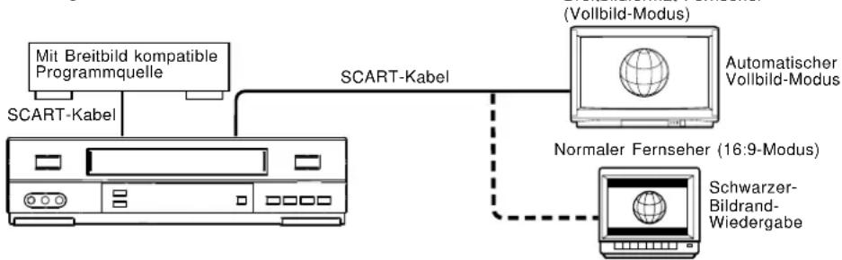 graph TD A["SCART-Kabel"] --> B["SCART-Kabel"] C["(Vollbild-Modus)"] --> D["Normaler Fernseher (16:9-Modus)"] E["Schwarzer-Bildrand-Wiedergabe"] --> D F["Mit Breitbild kompatible Programmquelle"] --> A