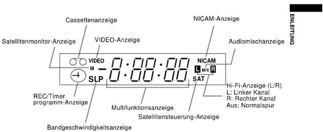 Cassettenanzeige Satellitenmonitor-Anzeige VIDEO-Anzeige NICAM-Anzeige Audiomischanzeige REC/Timer programm-Anzeige SLP 0:00:00 Multifunktionsanzeige Satellitensteuerung-Anzeige Bandgeschwindigkeitsanzeige NICAM L MIX R SAT Hi-Fi-Anzeige (L/R) L: Linker Kanal R: Rechter Kanal Aus: Normalspur ENLEITU…
