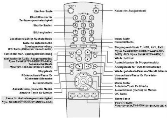 Ein-Aux-Taste Einstellstaten für Zeitlungsgeschwindigkeit Shuttle-Tasten Bildanglasten Löschlaste/Zähler-Rückstellaste Taste für automatische Spurlageneinstellung IPC-Taste (Bildeschäfteautomatik) Tasten für man. Spurlageneinstellung Wielhaste für Audio-Ausgewangsmodus (nur SV-843X/SV-640X/SV-240X) Tonauschleistaste (nur SV-843X/SV-640X/SV-240X) Stopplaste Rückpulaste* -Texte für Rückwarte-Bildauche Aufnahmaste Auswahltaste (links) für Menus Abwerte-Taste für Menus Taste für Aufnahmegeschwindigkeit (nur SV-843X/SV-640X/SV-240X) Index-Taste Einzeltildaste Eingangewahltaste TUNER, AV1, AV2 (nur SV-843X/SV-640X/SV-240X), AUX (nur SV-843X/SV-445X); Wiedergebaste Auswahltaste für Programmplatz Anzugesteite für VCR-Informationen Wiedergebaste/Pausen-Standblidaste Vorapullaste* Teste für Vorwärte- Bädeuche Menus-Taste Aufwärte-Taste für Menus Auswahltaste (rechte) für Menus OK-Taste Timer-Taste TVVCR-Taste (nur SV-843X/SV-640X/SV-140X/SV-240X)